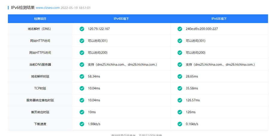 ipv6升級(jí)改造成功頁(yè)面